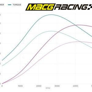 Remapping/engine tuning